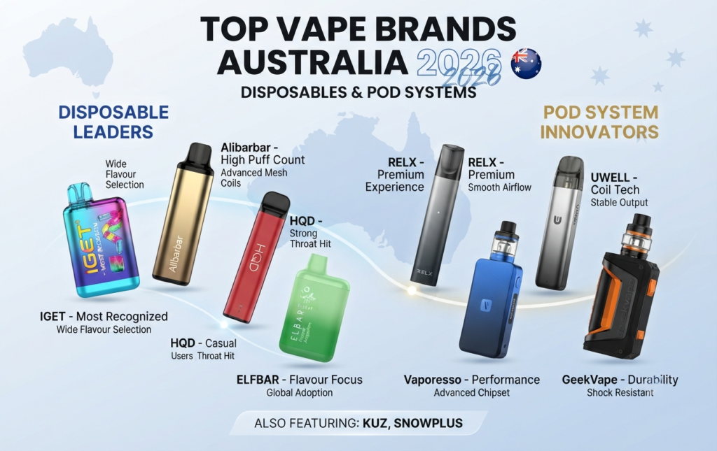 Top Vape Brands Australia 2026