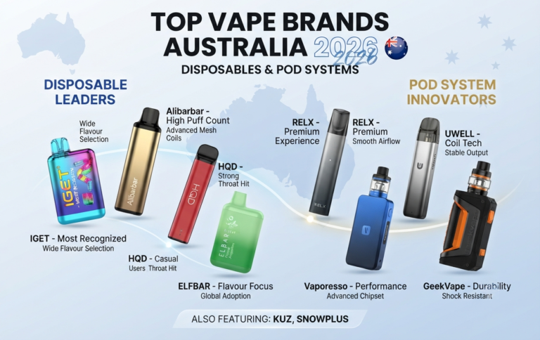 Top Vape Brands Australia 2026