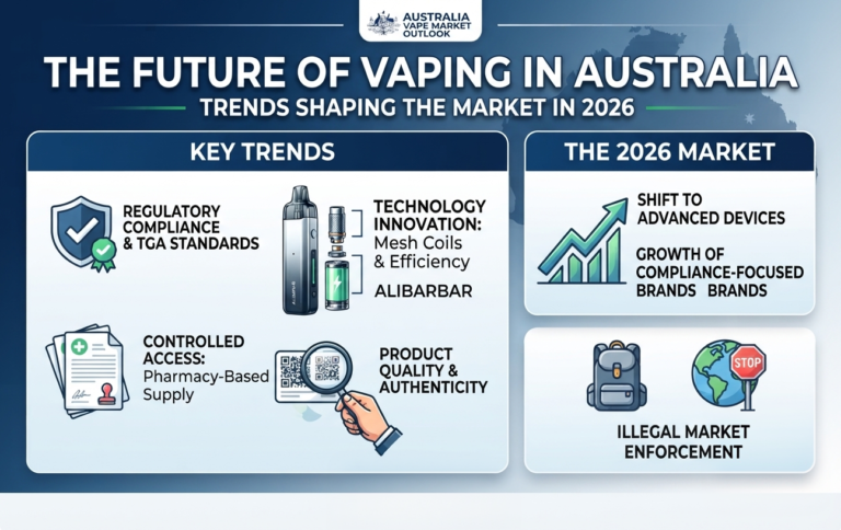 The Future of Vaping in Australia: Trends Shaping the Market in 2026